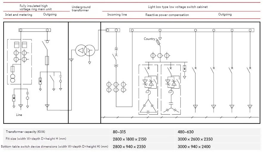 Underground Transformer